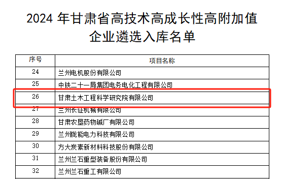 喜訊|公司入選2024年甘肅省高技術(shù)高成長(zhǎng)性高附加值企業(yè)名單